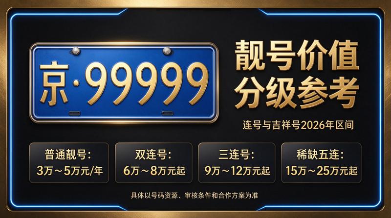北京京牌照闲置资源展示